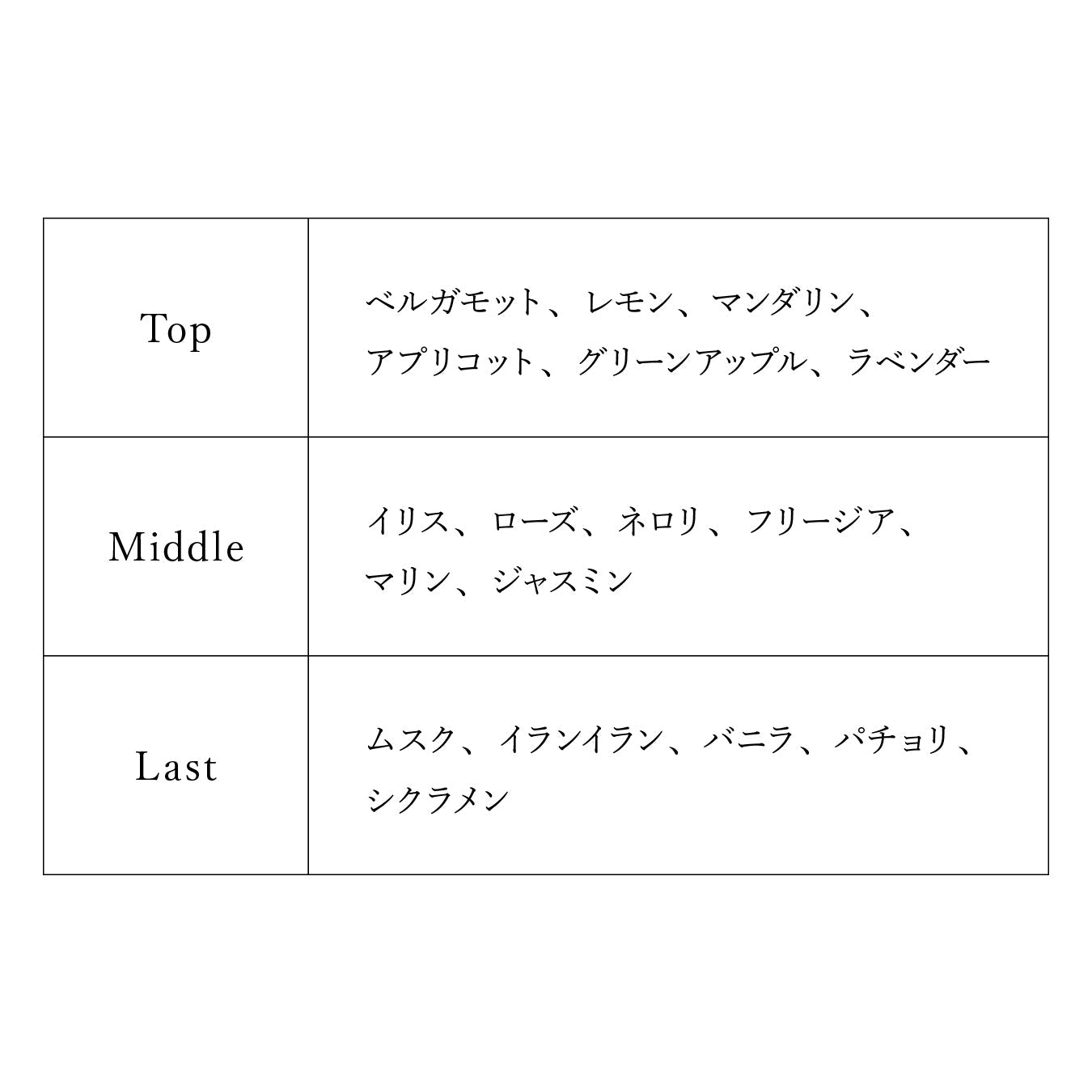 【予約商品】プロジェクトセカイ オードトワレ Leo/need 星乃 一歌