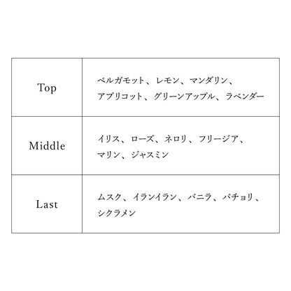 【予約商品】プロジェクトセカイ オードトワレ Leo/need 星乃 一歌