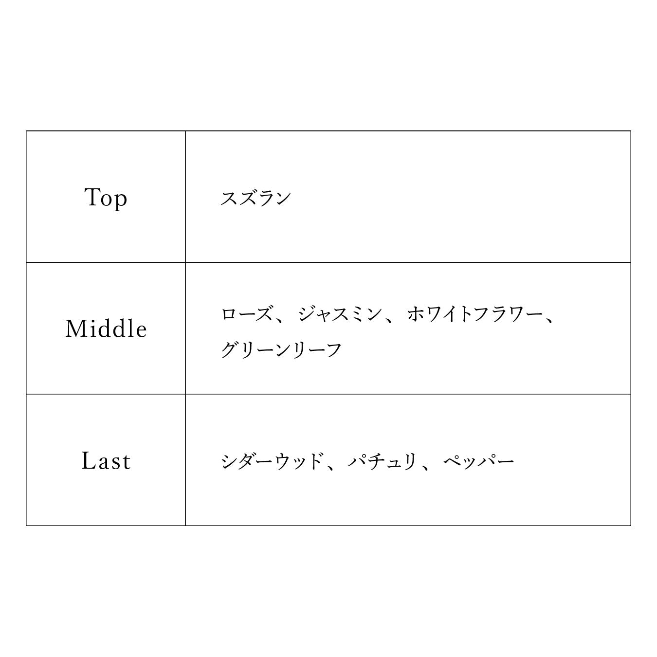 【予約商品】プロジェクトセカイ オードトワレ Leo/need 天馬 咲希