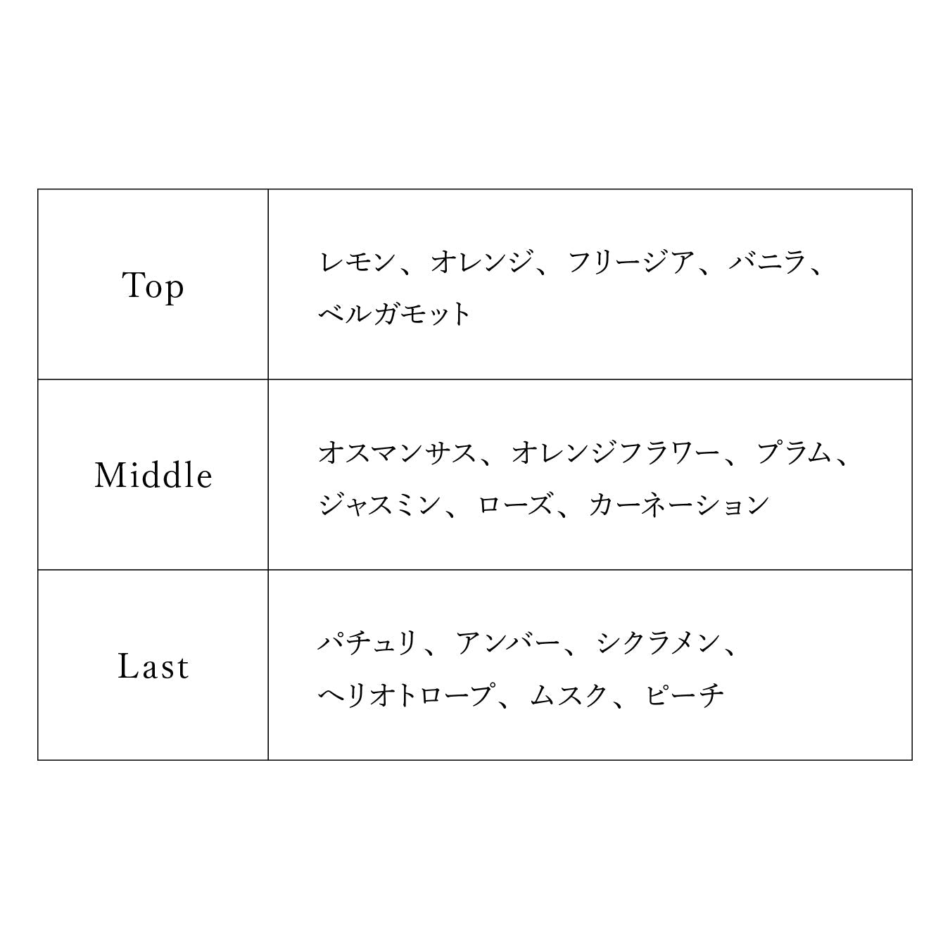 【予約商品】プロジェクトセカイ オードトワレ Leo/need 望月 穂波