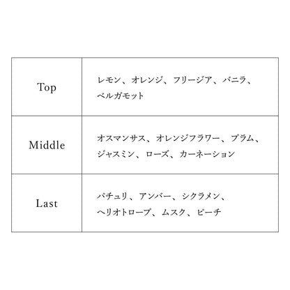 【予約商品】プロジェクトセカイ オードトワレ Leo/need 望月 穂波