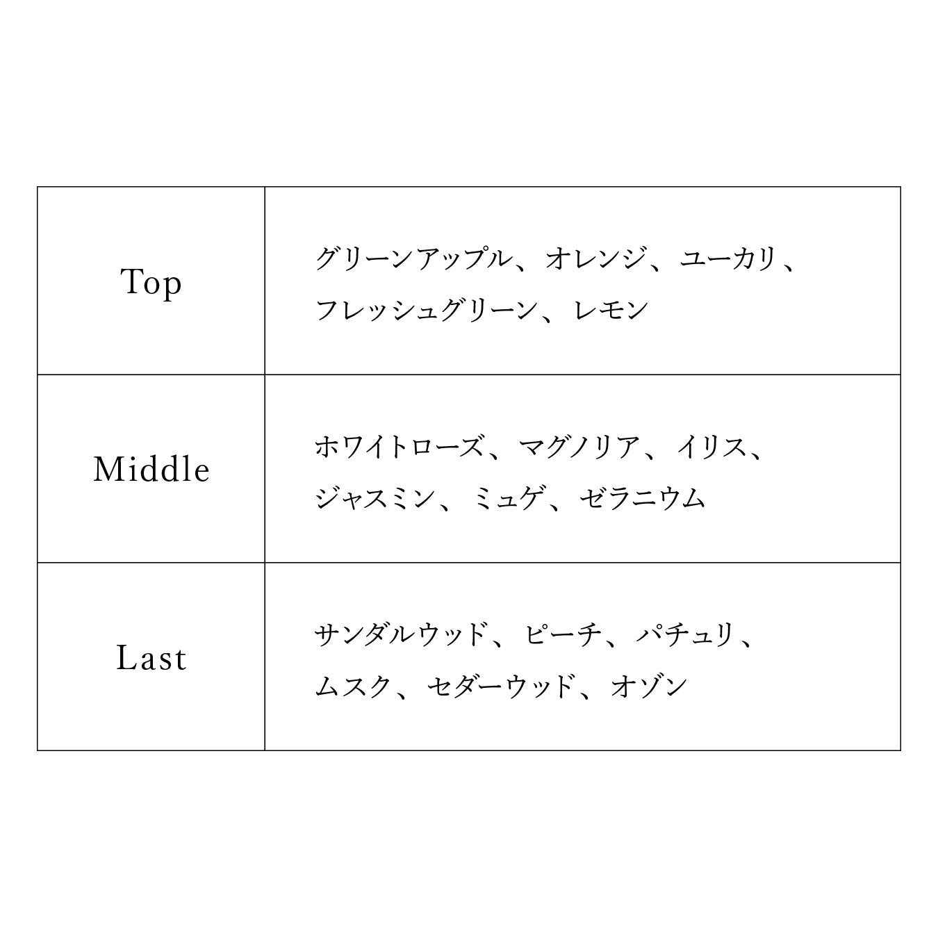 【予約商品】プロジェクトセカイ オードトワレ Leo/need 日野森 志歩