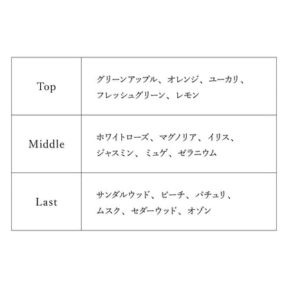 【予約商品】プロジェクトセカイ オードトワレ Leo/need 日野森 志歩