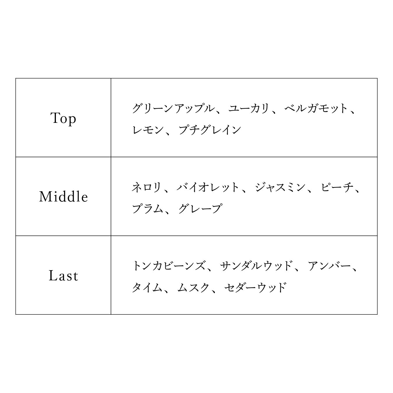 【予約商品】プロジェクトセカイ オードトワレ 教室のセカイの巡音ルカ