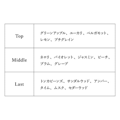 【予約商品】プロジェクトセカイ オードトワレ 教室のセカイの巡音ルカ