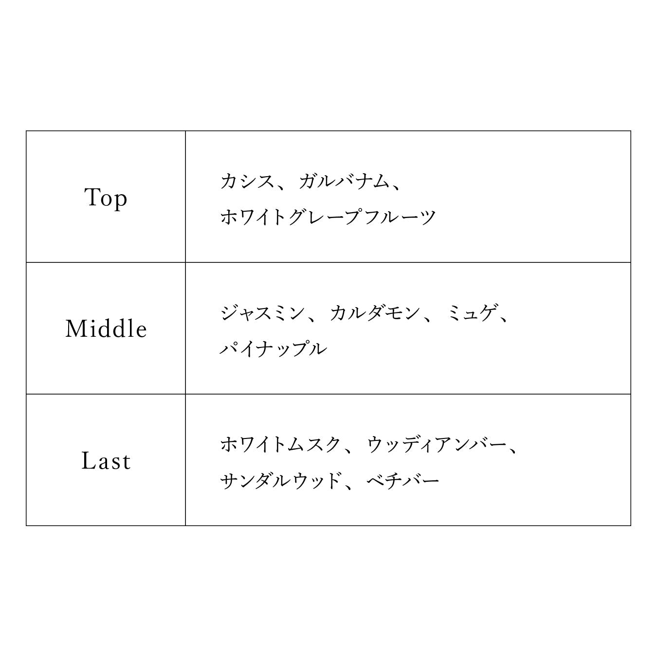 【予約商品】プロジェクトセカイ オードトワレ ステージのセカイの鏡音リン