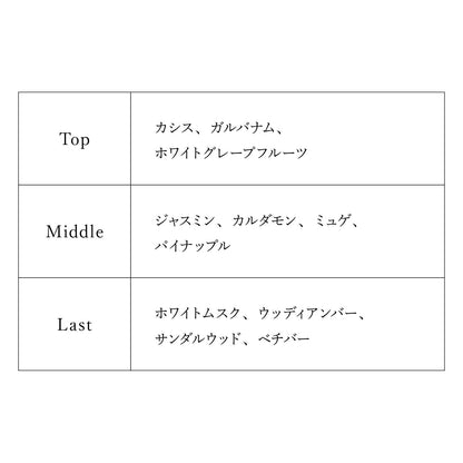 【予約商品】プロジェクトセカイ オードトワレ ステージのセカイの鏡音リン