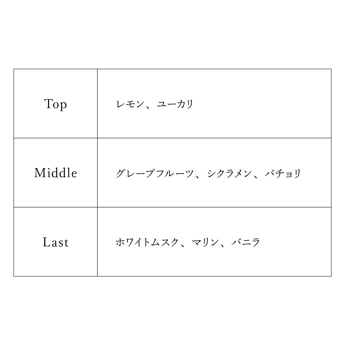 【予約商品】プロジェクトセカイ オードトワレ ワンダーランズ×ショウタイム 天馬 司