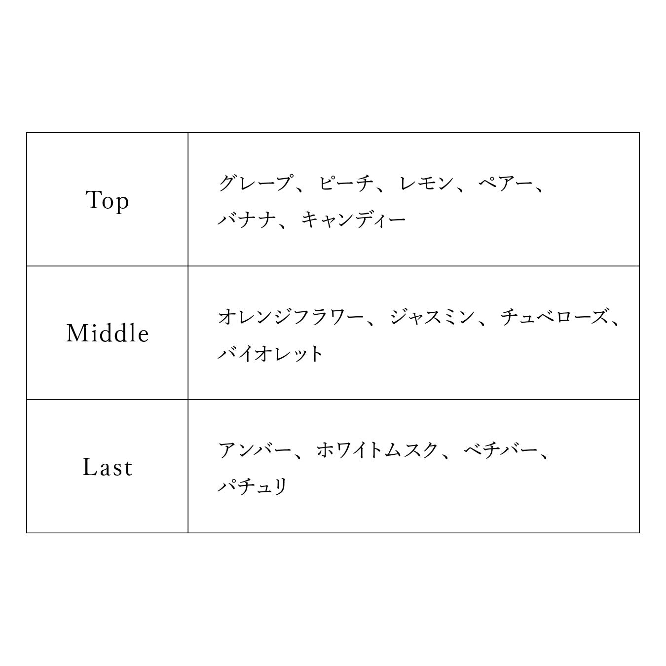 【予約商品】プロジェクトセカイ オードトワレ ワンダーランズ×ショウタイム 鳳 えむ