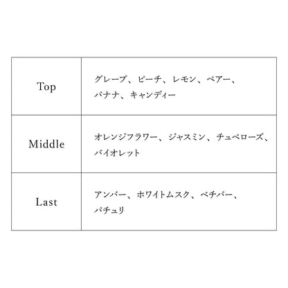 【予約商品】プロジェクトセカイ オードトワレ ワンダーランズ×ショウタイム 鳳 えむ