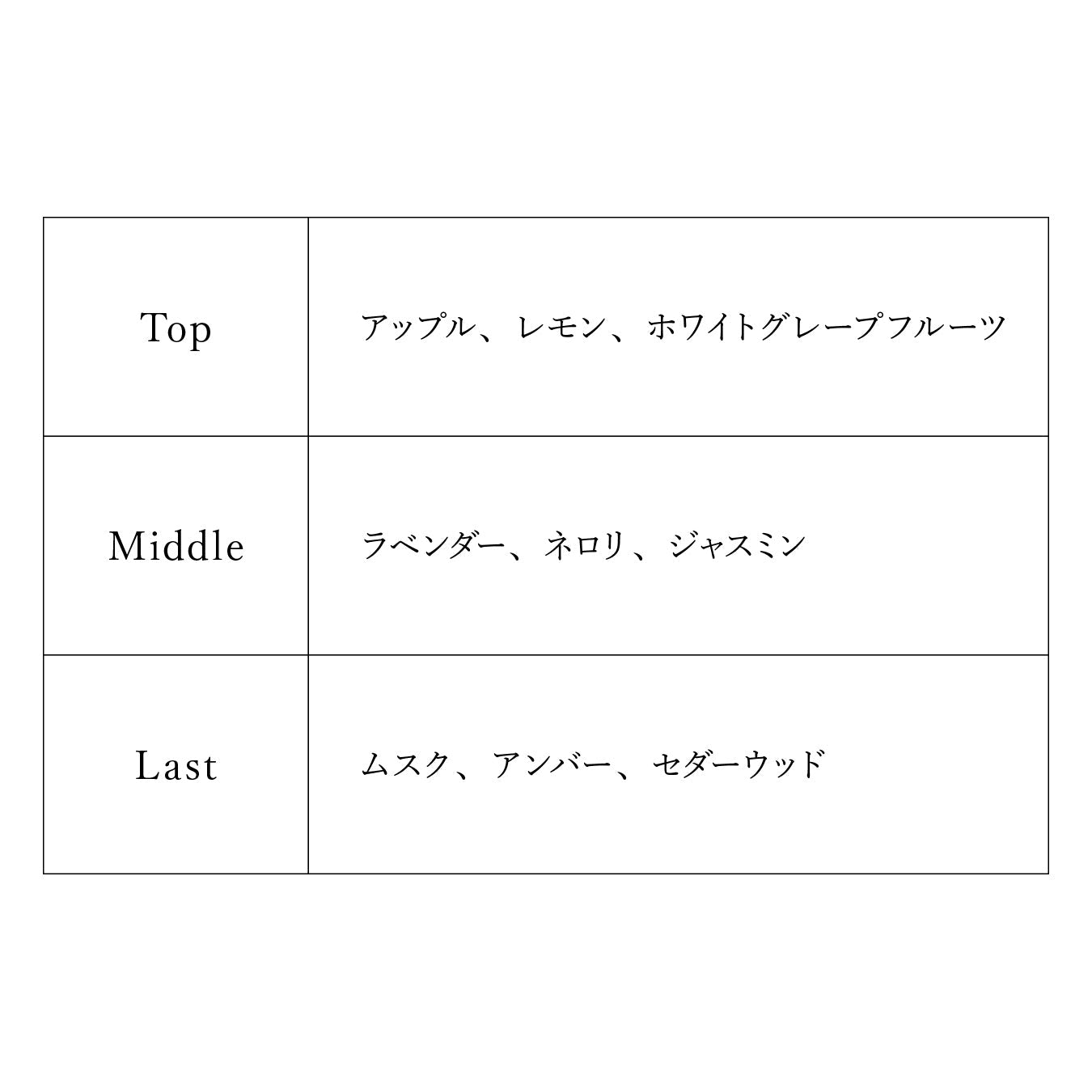 【予約商品】プロジェクトセカイ オードトワレ ワンダーランズ×ショウタイム 草薙 寧々