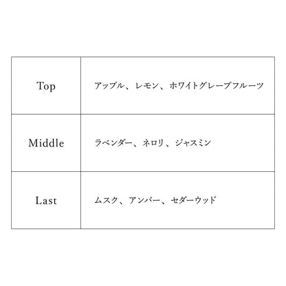 【予約商品】プロジェクトセカイ オードトワレ ワンダーランズ×ショウタイム 草薙 寧々