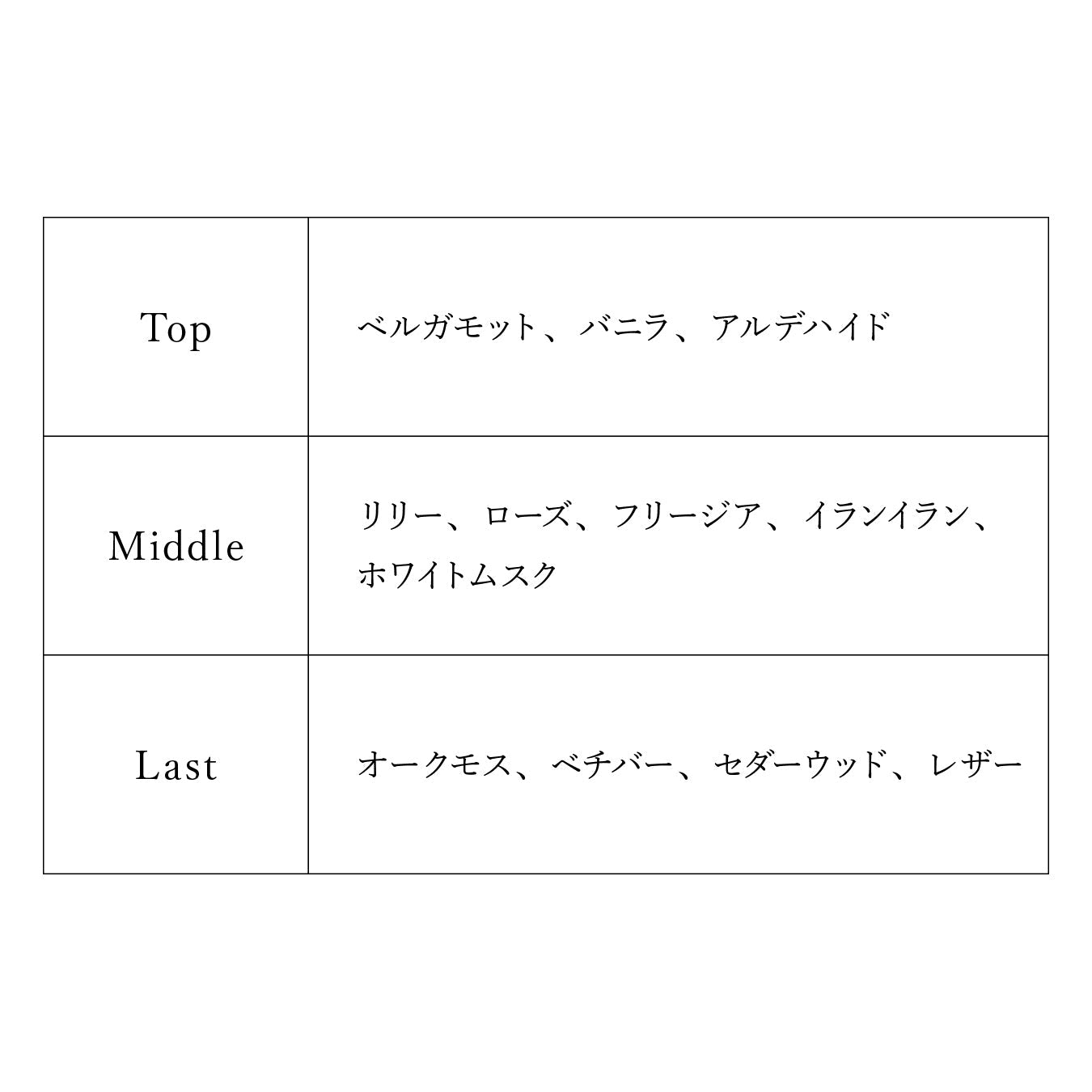 【予約商品】プロジェクトセカイ オードトワレ ワンダーランズ×ショウタイム 神代 類