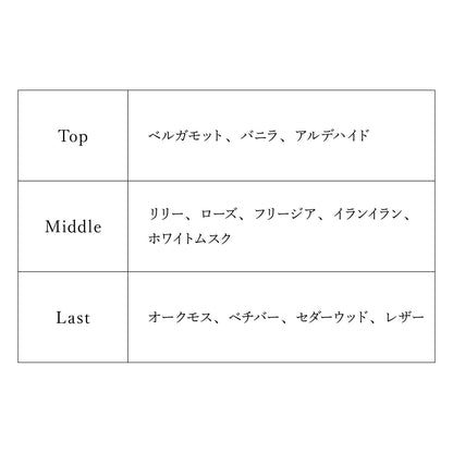 【予約商品】プロジェクトセカイ オードトワレ ワンダーランズ×ショウタイム 神代 類