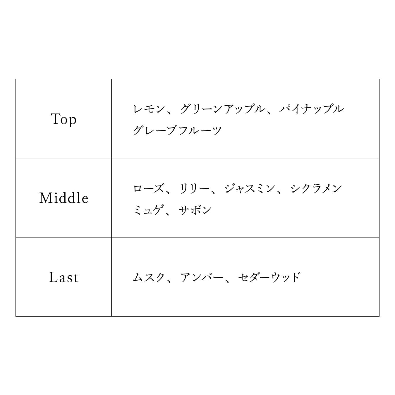 【予約商品】プロジェクトセカイ オードトワレ 25時、ナイトコードで。 宵崎 奏