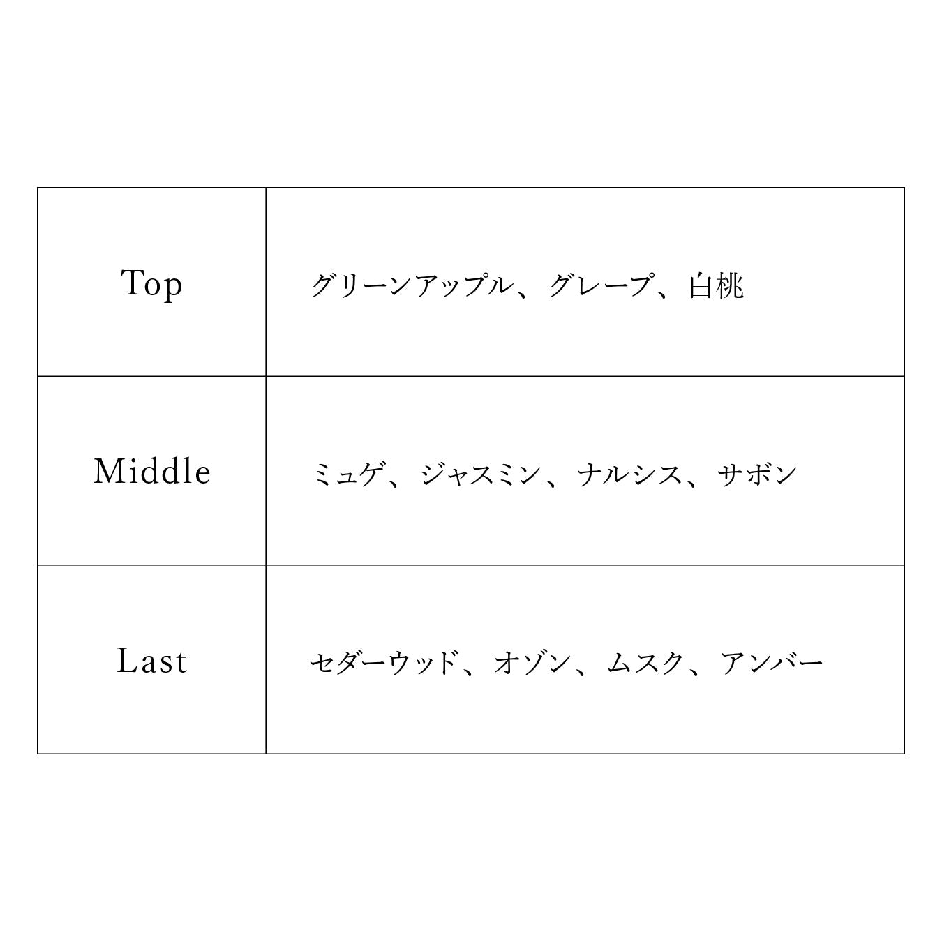 【予約商品】プロジェクトセカイ オードトワレ 25時、ナイトコードで。 朝比奈 まふゆ