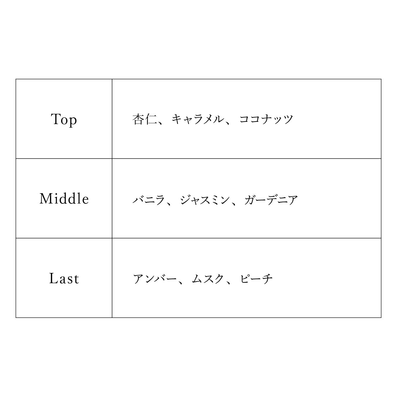 【予約商品】プロジェクトセカイ オードトワレ 25時、ナイトコードで。 東雲 絵名