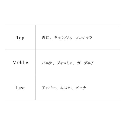 【予約商品】プロジェクトセカイ オードトワレ 25時、ナイトコードで。 東雲 絵名