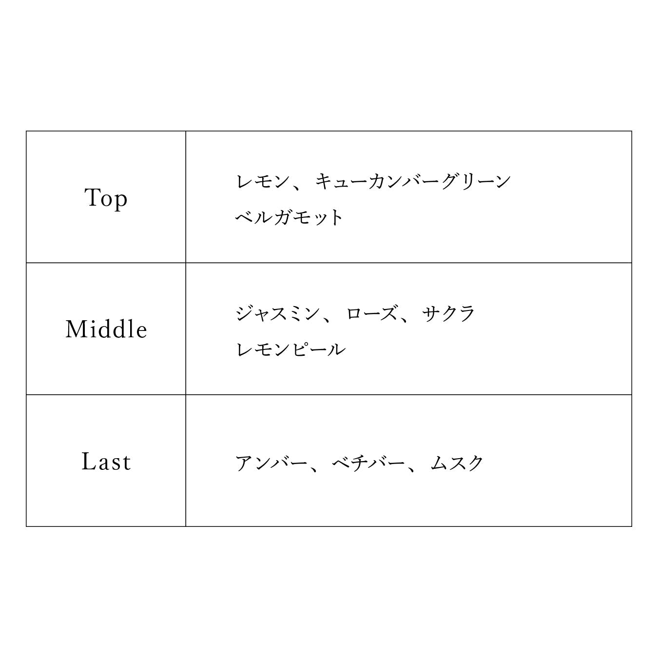 【予約商品】プロジェクトセカイ オードトワレ 25時、ナイトコードで。 暁山 瑞希