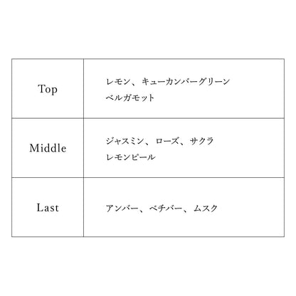 【予約商品】プロジェクトセカイ オードトワレ 25時、ナイトコードで。 暁山 瑞希