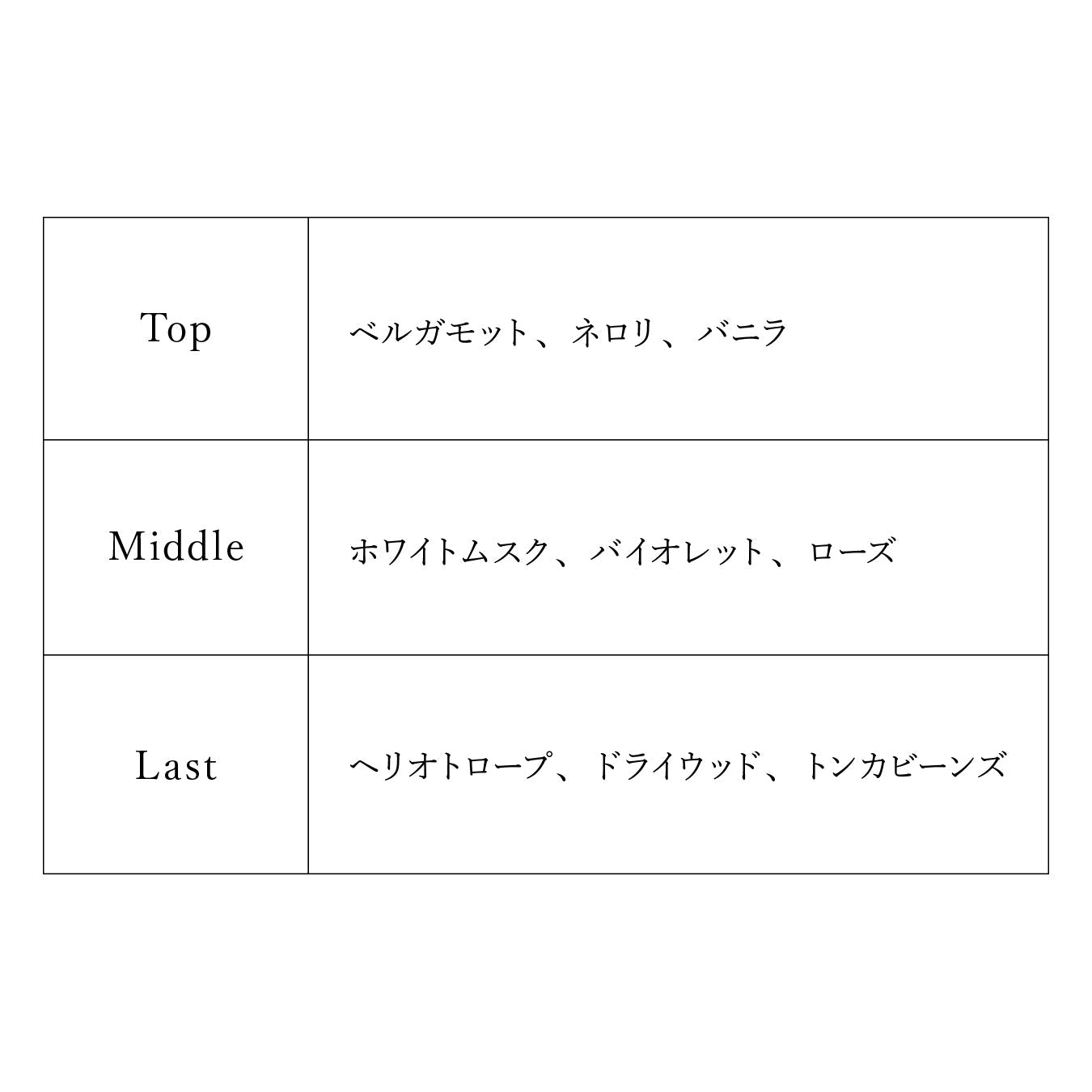 【予約商品】プロジェクトセカイ オードトワレ 誰もいないセカイの初音ミク