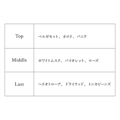 【予約商品】プロジェクトセカイ オードトワレ 誰もいないセカイの初音ミク